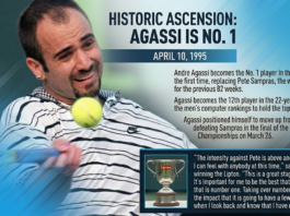 Andre Agassi: A Ascensão Histórica ao Posto de Nº 1 do Tênis Mundial