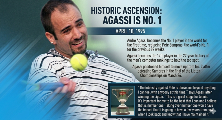 Andre Agassi: A Ascensão Histórica ao Posto de Nº 1 do Tênis Mundial