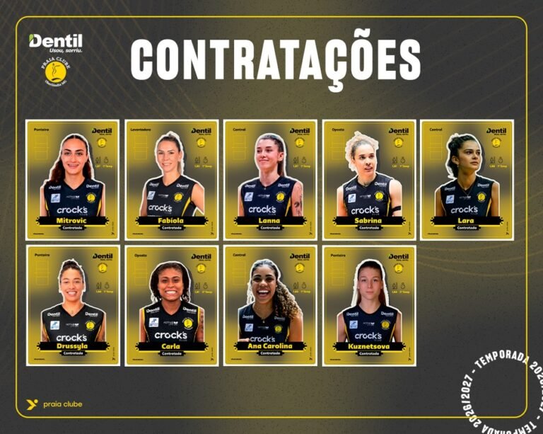 Dentil/Praia Clube Finaliza Contratações para a Temporada 2026/2027 com Reforços de Peso